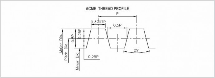 Acme thread diagram