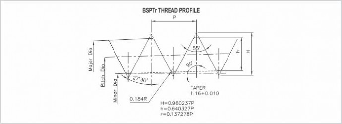 BSPTr thread gauges diagram