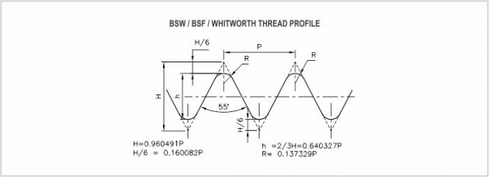 BSWBSF thread diagram