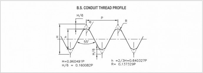 BSconduit thread gauges diagram