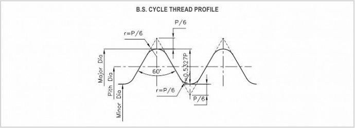 BScycle thread gauges diagram
