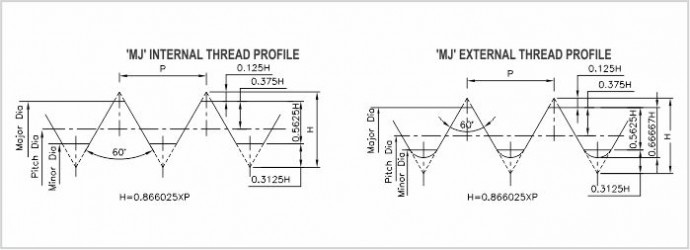 MJ thread Diagram