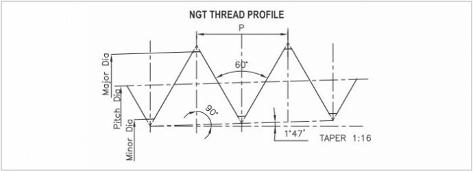 NGT Taper Thread Gauges Diagram