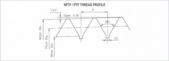 NPTPTF thread gauges diagram
