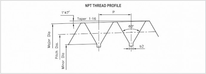 NPT thread gauges diagram