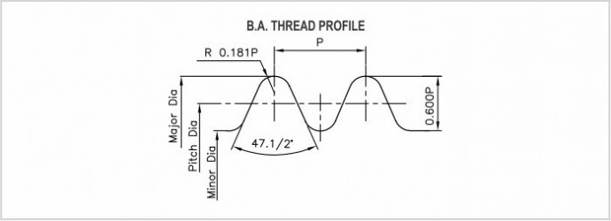BA thread gauge diagram