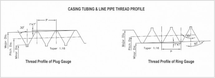 Casing diagram