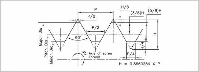 Isometric thread gauges diagram