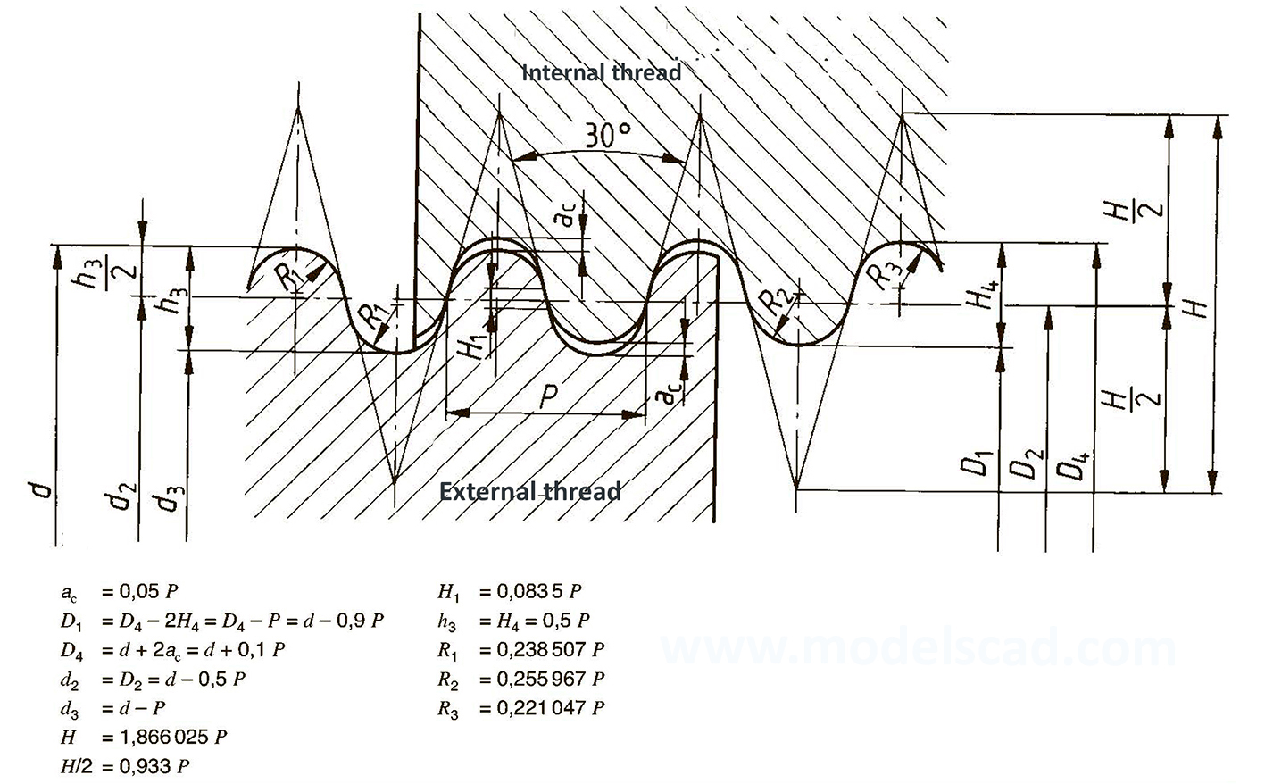 Knuckle thread gauges diagram