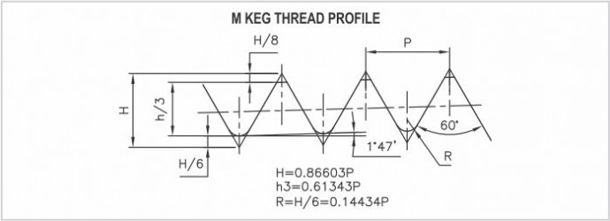 M-KEG diagram