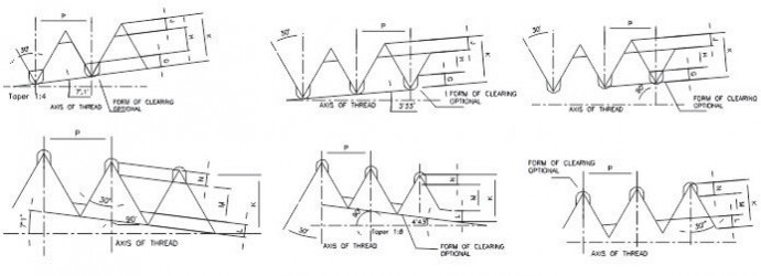 Oil industry gauges diagram