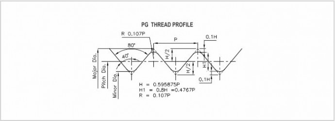 PG Thread Gauge Diagram