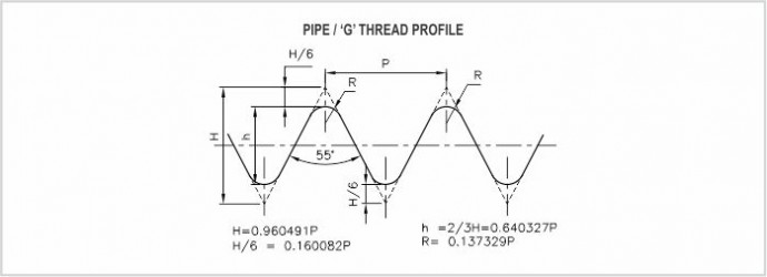 Pipe G Diagram