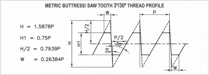 Sawtooth Diagram