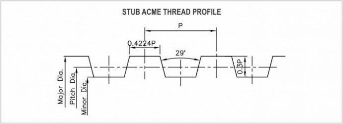 ISO Metric Thread Gauges Diagram