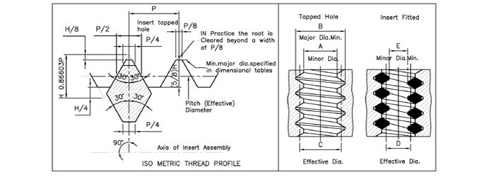 Wire Thread Gauges Diagram